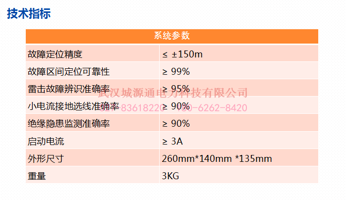 配網(wǎng)隱患預(yù)警及精確定位裝置
