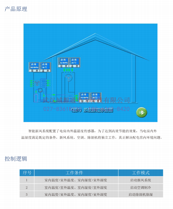 智能新風(fēng)系統(tǒng)