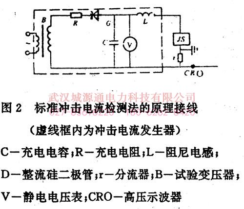 CYT6522型避雷器計(jì)數(shù)器測試儀