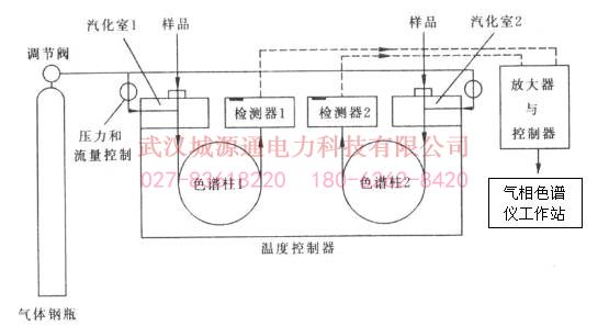 CYT1601變壓器油專用氣相色譜儀
